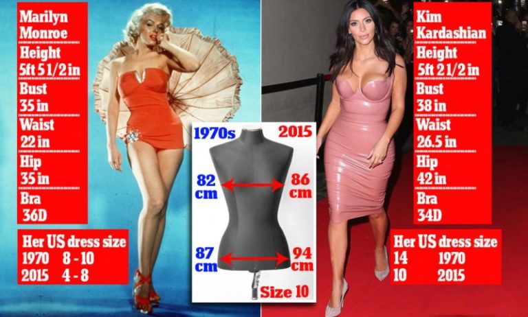 The Unnecessary Obsession with Kim Kardashian’s Dress Size 