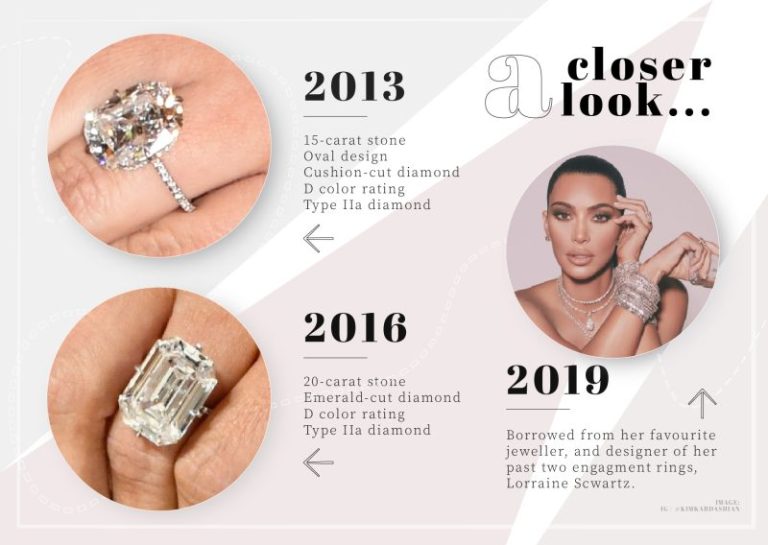 Kim Kardashian’s Dazzling Wedding Ring: A Symbol of Extravagance and Luxury 